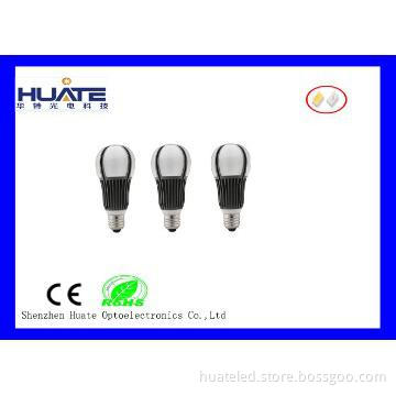 Hot  light bulbs